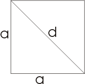 Диагональ квадрата по теореме Пифагора. Диагональ квадрата со стороной 1. Диагональ квадрата 2 на 2. A+D В квадрате. Найдите площадь квадрата если его диагональ 12