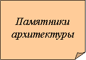 �������� ����: ��������� �����������