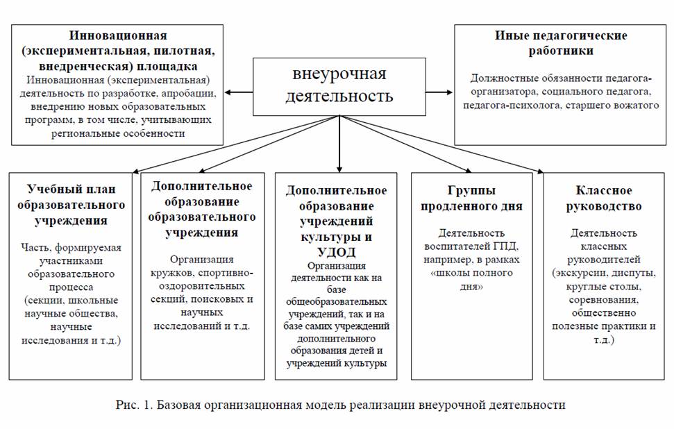 Устав Образовательного Учреждения Реферат Устав Образовательного Учреждения Реферат