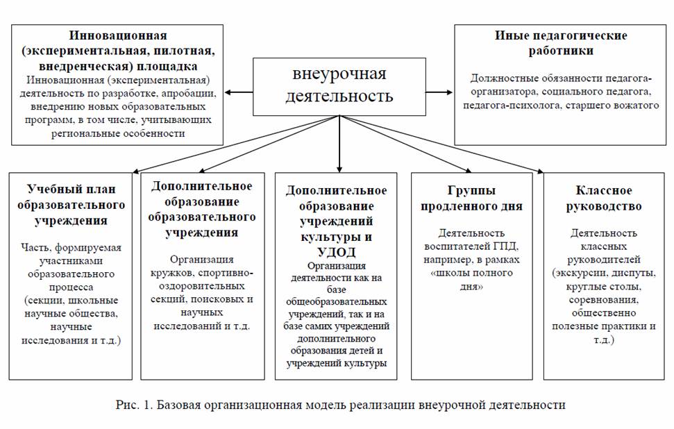 Доклад по теме Модель организации сетевого взаимодействия участников образовательного процесса в начальных классах