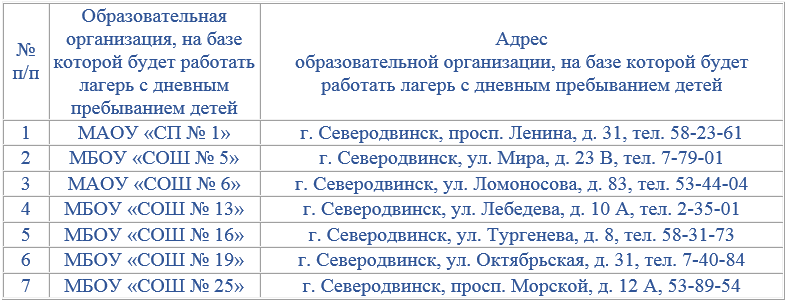 Северодвинск сайт управления образования. Списки в лагерь пример.